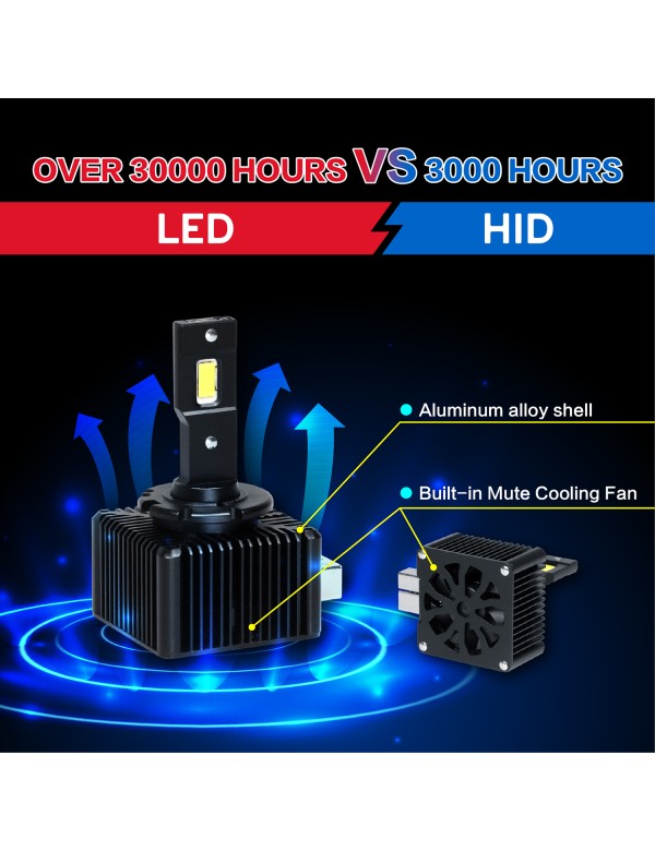 D1S/D1R LED Headlight Bulb