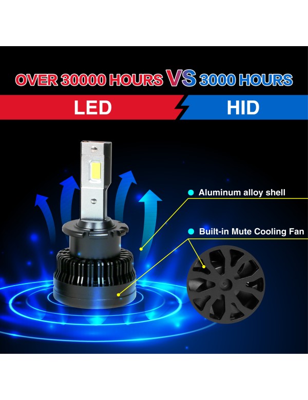 D4R LED Headlight Kit - 55W 6000K 10000LM - Plug and Play