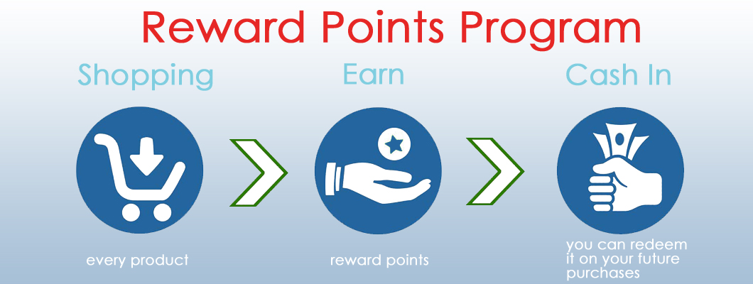 How to use the reward points